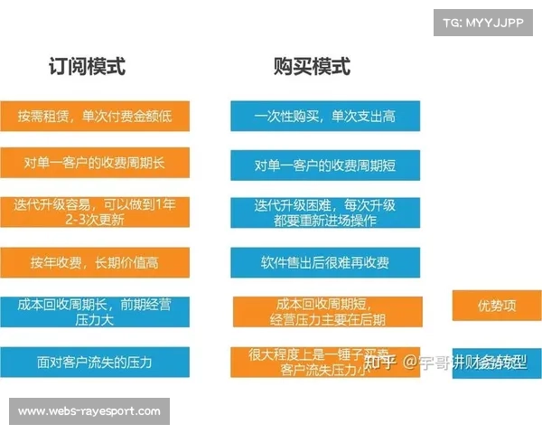 订阅制观赛模式兴起，构建持续收入来源